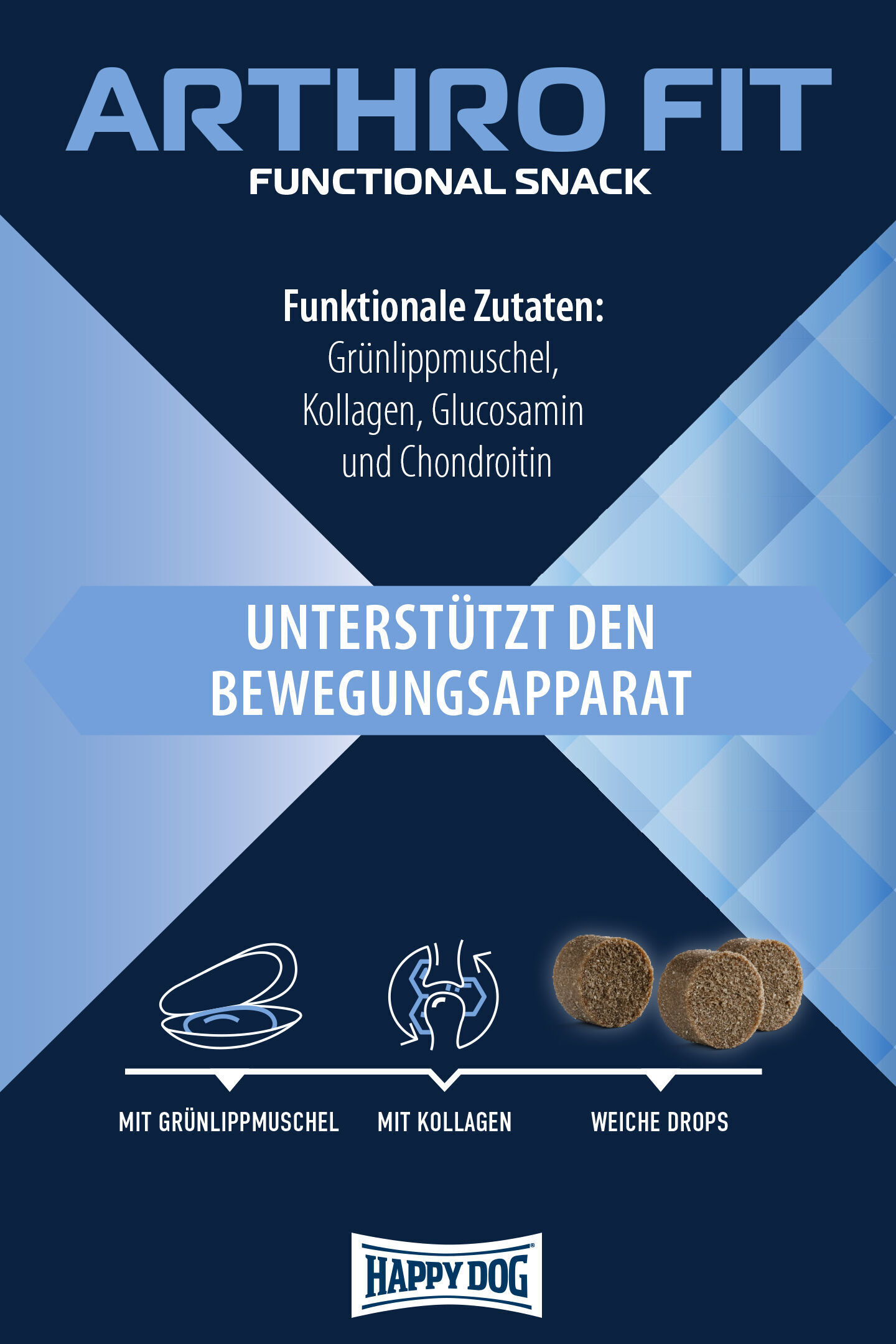 Produktverpackung für "Arthro Fit Functional Snack" von Happydog. Enthält grünlippmuschel, Kollagen, Glucosamin, Chondroitin. Text: "Unterstützt den Bewegungsapparat". Weiche Drops mit grüner Illustration.