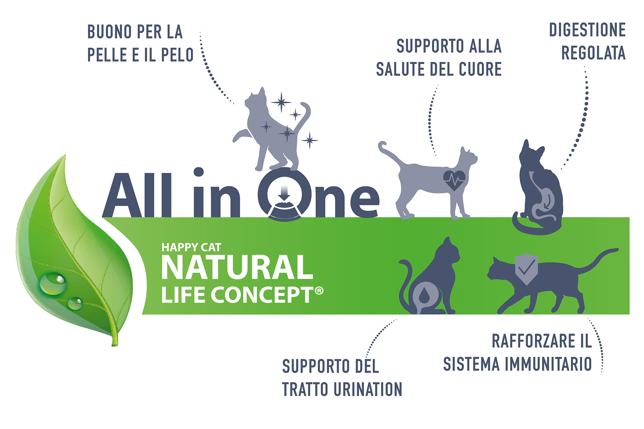 Darstellung des Natural Life Konzeptes der Marke Happy Cat.