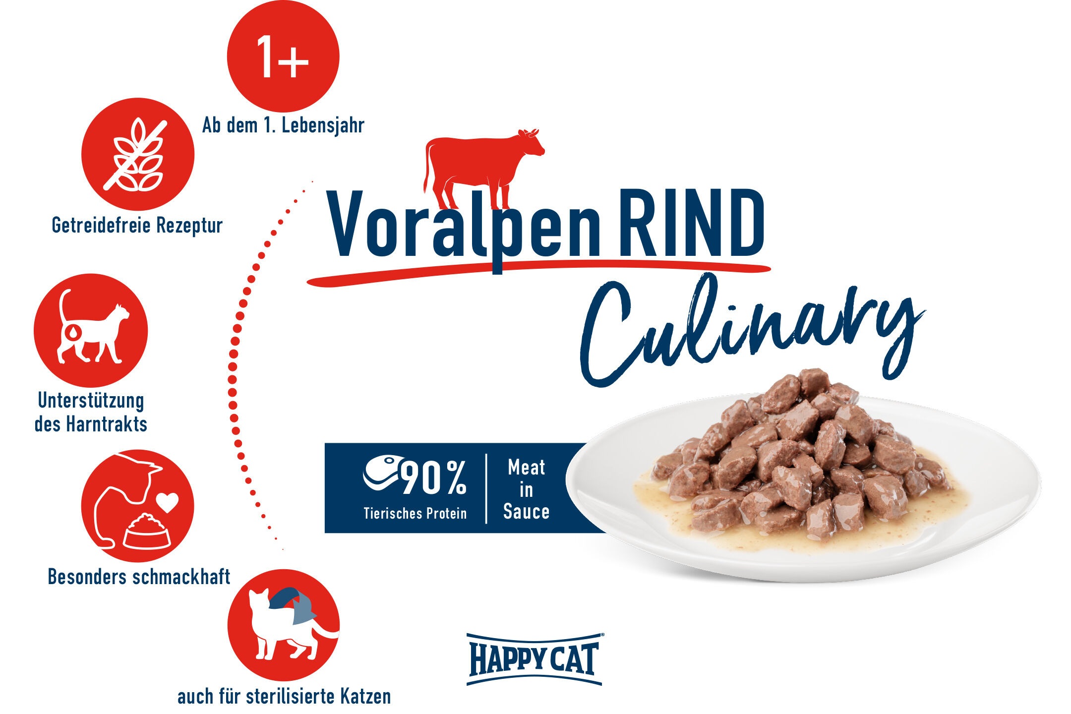Katzenfutter mit Voralpen-Rind, getreidefrei, unterstützt den Harntrakt, geeignet ab 1 Jahr, 90% tierisches Protein, auch für sterilisierte Katzen, von Happycat.