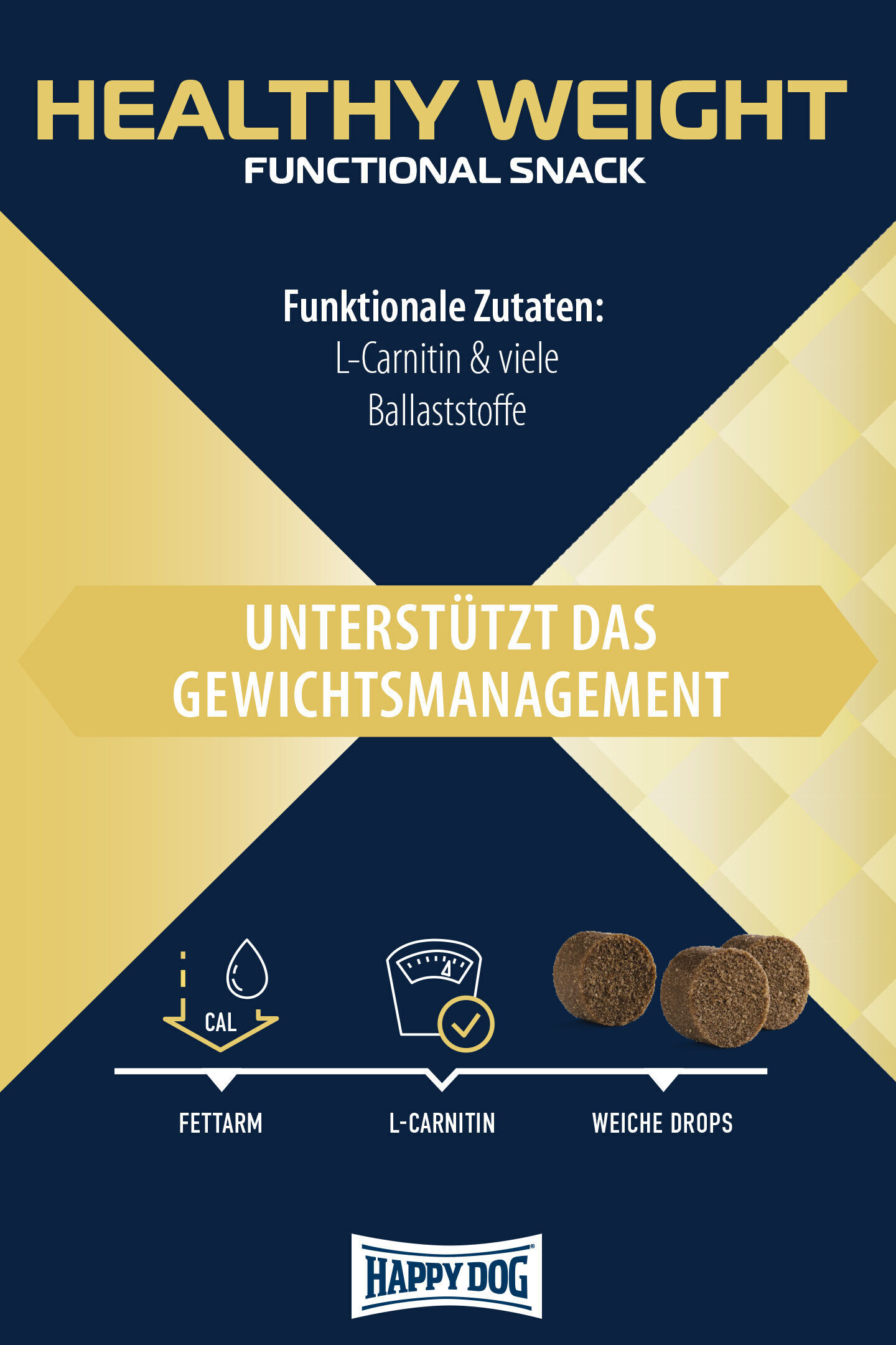 Verpackung eines Hundesnacks von Happydog. Text: „HEALTHY WEIGHT FUNCTIONAL SNACK. Funktionale Zutaten: L-Carnitin & viele Ballaststoffe. UNTERSTÜTZT DAS GEWICHTSMANAGEMENT. FETTARM. L-CARNITIN. WEICHE DROPS.“