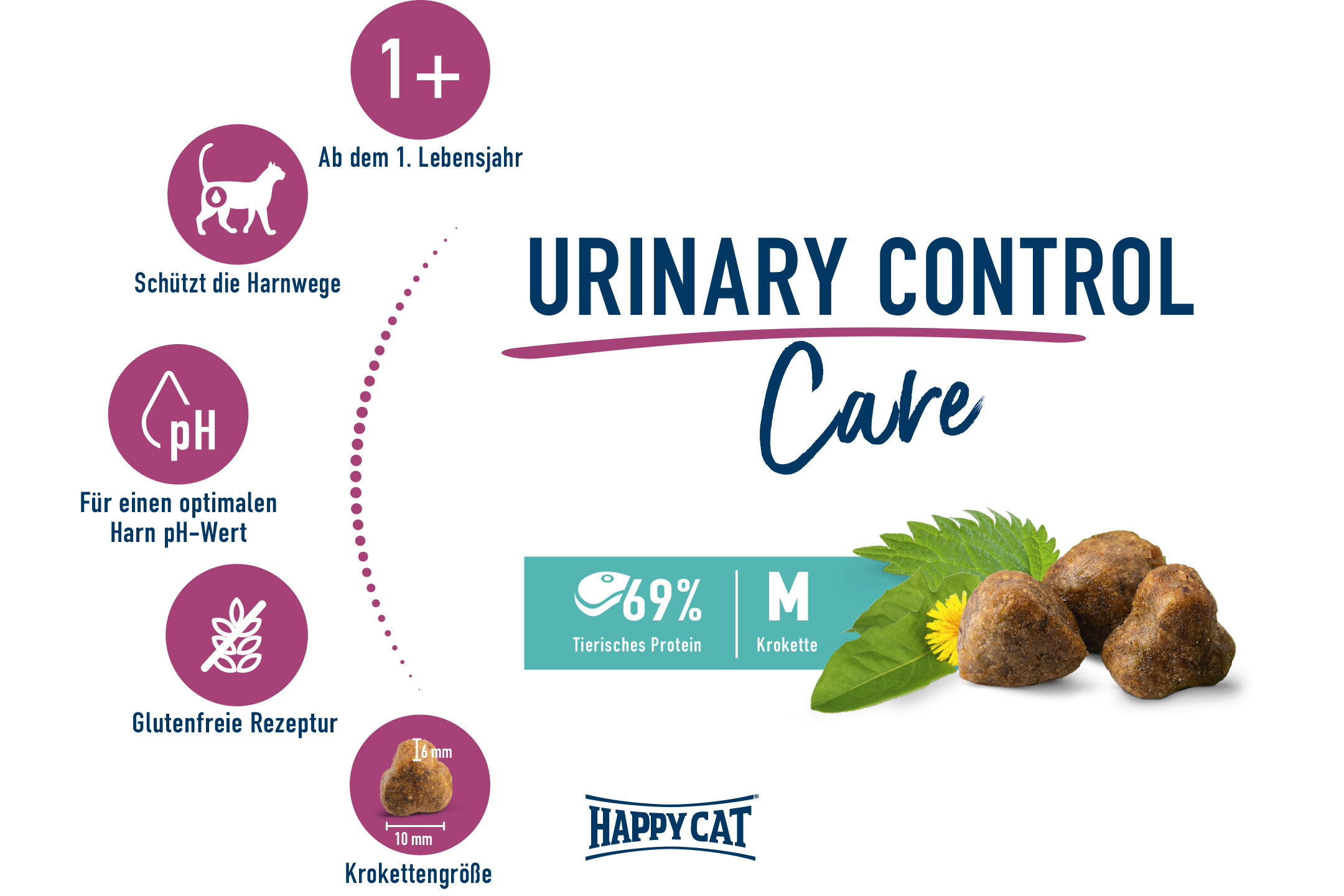 Katzenfutter-Packung mit Text: "Urinary Control Care", ab 1. Lebensjahr, schützt Harnwege, optimiert Harn-pH-Wert, glutenfrei, 69% tierisches Protein, 16mm Kroketten, Marke Happy Cat.
