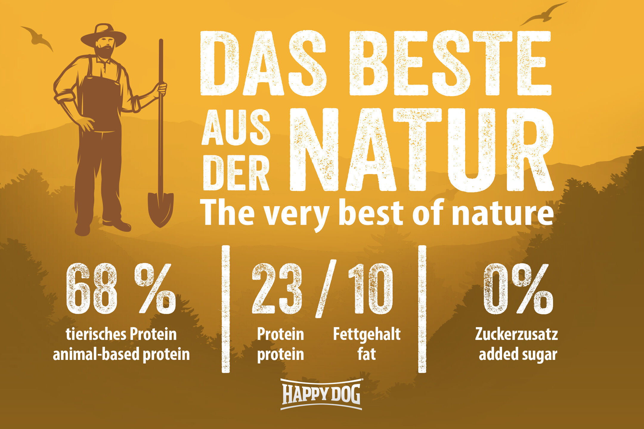 Mann mit Schaufel vor Berglandschaft; Text: "Das Beste aus der Natur. The very best of nature. 68% tierisches Protein, 23/10 Protein/Fettgehalt, 0% Zuckerzusatz." Happydog-Logo.