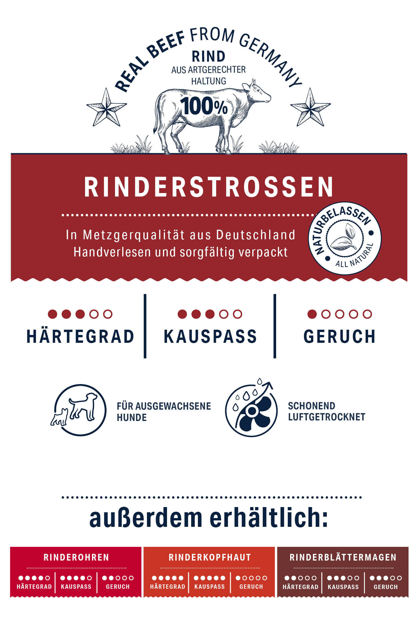 Produktetikett mit Aufschrift „Rinderstrossen“ zeigt Informationen zu Härtegrad, Kaupass, und Geruch. Zusätzlich erhältlich: Rinderohren, Rinderkopfhaut, Rinderblättermagen. Für ausgewachsene Hunde, schonend luftgetrocknet.