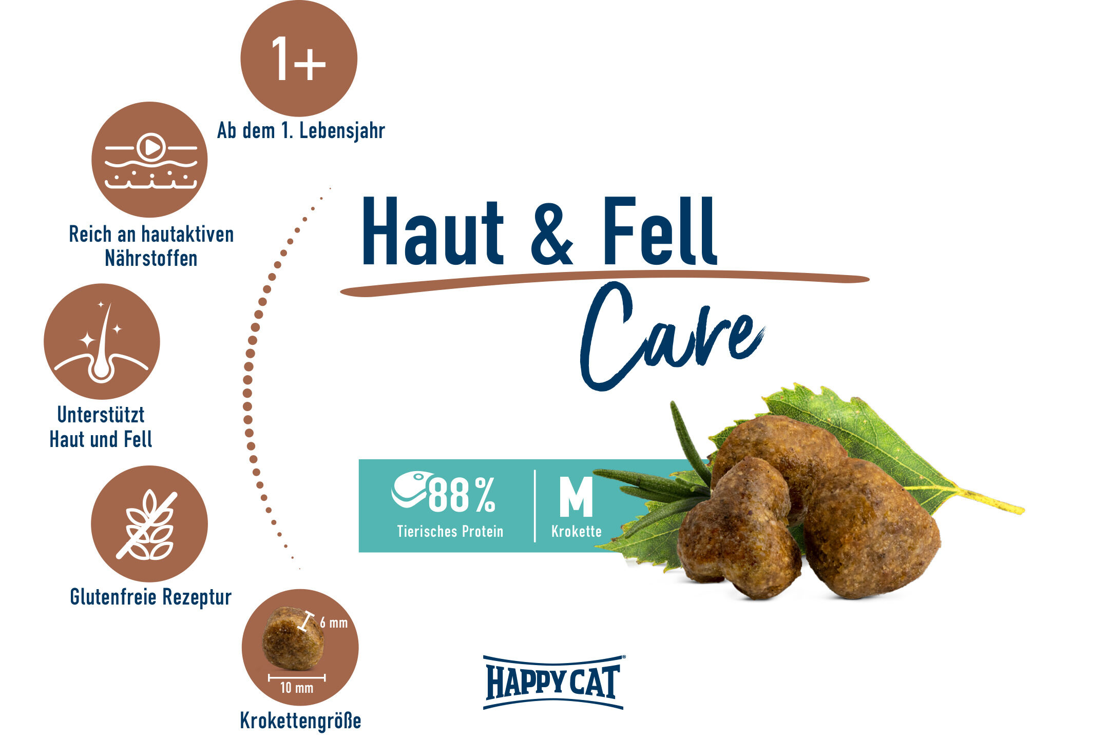 Kroketten für Katzen, Text: "Haut & Fell Care", glutenfrei, unterstützt Haut, 88% tierisches Protein, Größe 10x6 mm, geeignet ab einem Jahr, Marke: Happy Cat.