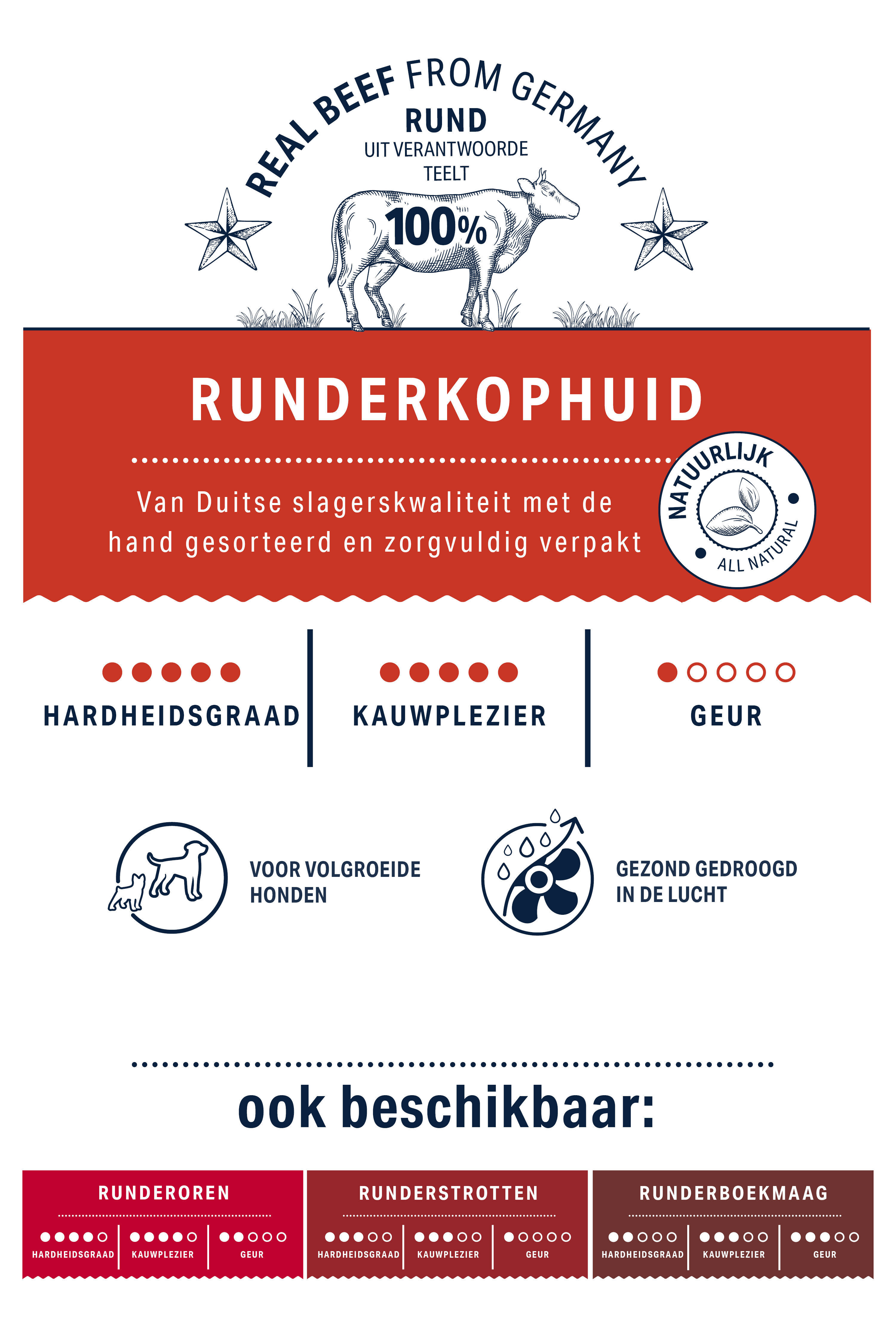 Produktetikett zeigt 100% deutsches Rindfleisch, āRunderkophuidā für Hunde. Merkmale: HƤrtegrad, Kauvergnügen, Geruch. Handgesortiert, luftgetrocknet. Auch andere Varianten erhƤltlich: Rinderohren, Rinderstrotte, Rinderboekmaag.