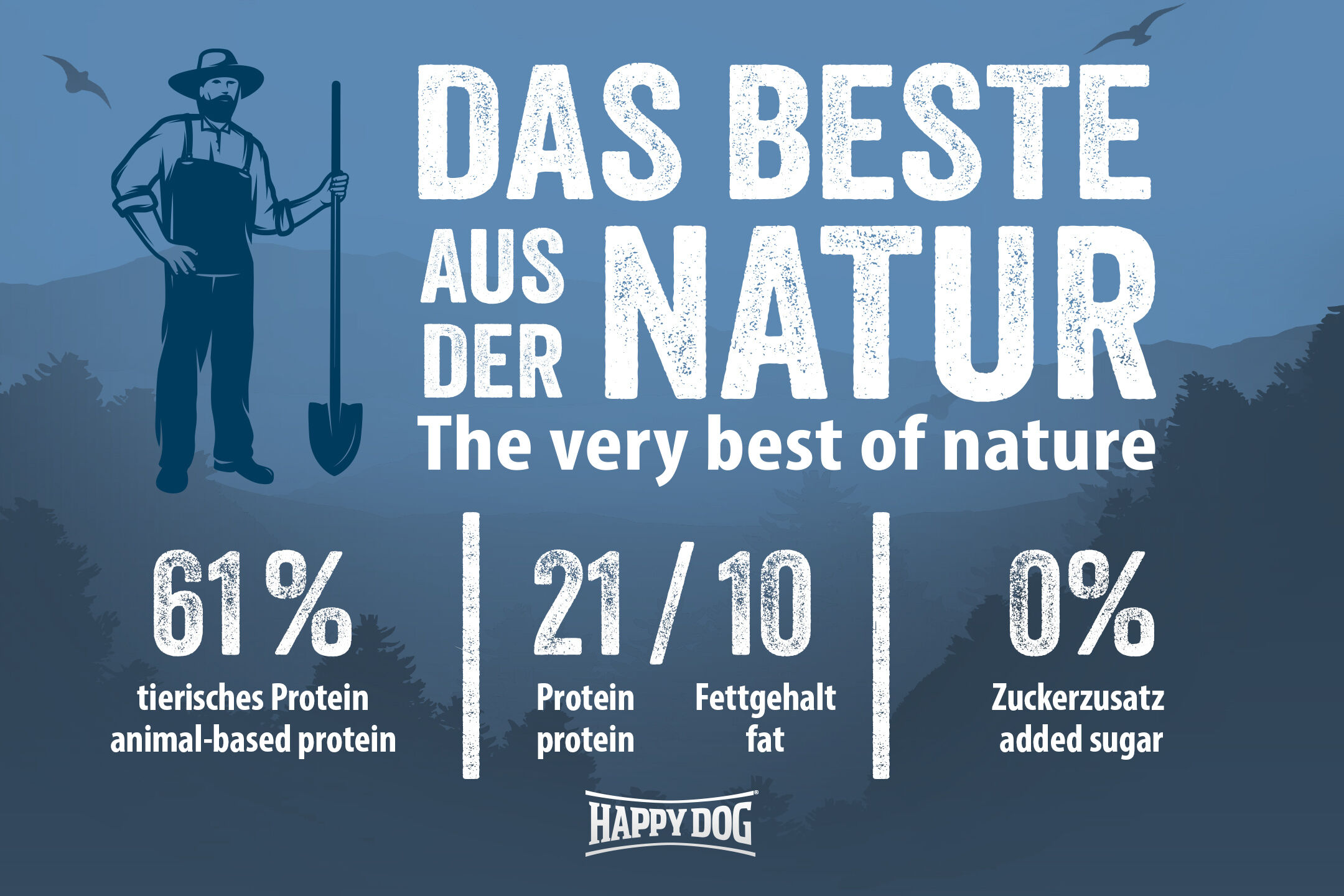 Ein Mann mit Schaufel steht vor einem Bergpanorama. Text: "Das Beste aus der Natur. 61% tierisches Protein, 21/10 Protein Fettgehalt, 0% Zuckerzusatz. Happydog."