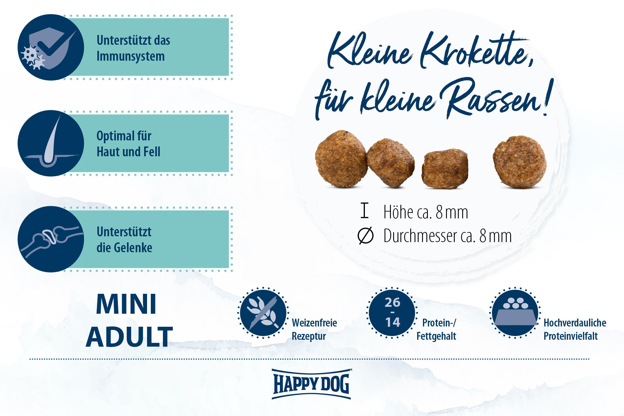 Kroketten für kleine Hunderassen. Text: „Unterstützt Immunsystem, Haut & Fell, Gelenke. Mini Adult, weizenfreie Rezeptur, 26/14 Protein/Fett, hochverdauliche Proteinvielfalt“. Marke Happydog sichtbar.