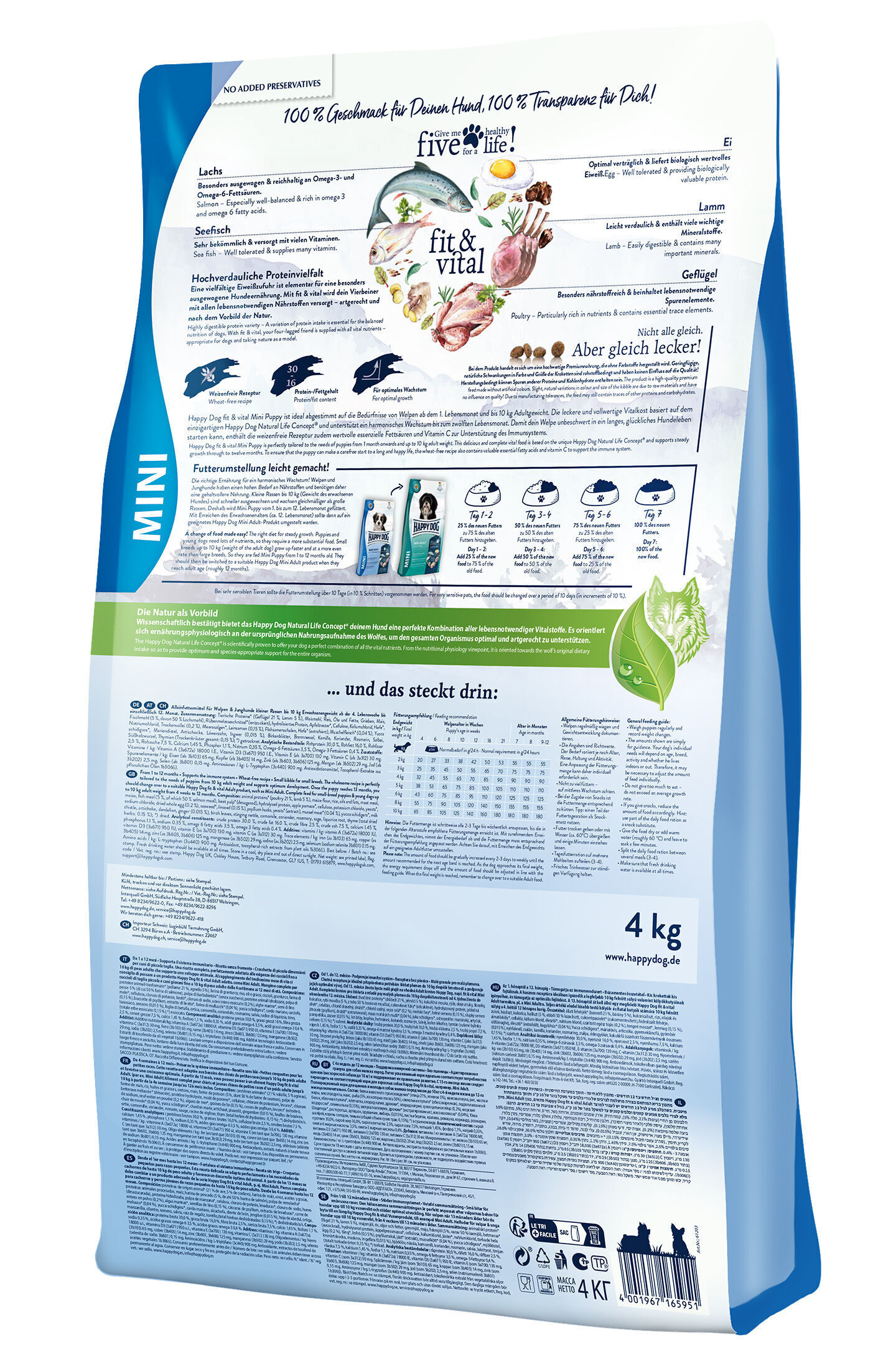 Verpackung von Happydog Hundefutter mit detaillierten Informationen zur Zusammensetzung und Fütterungshinweisen. Text enthält Markenname und Produktbeschreibung, Illustrationen von Zutaten und Hundeabbildungen.