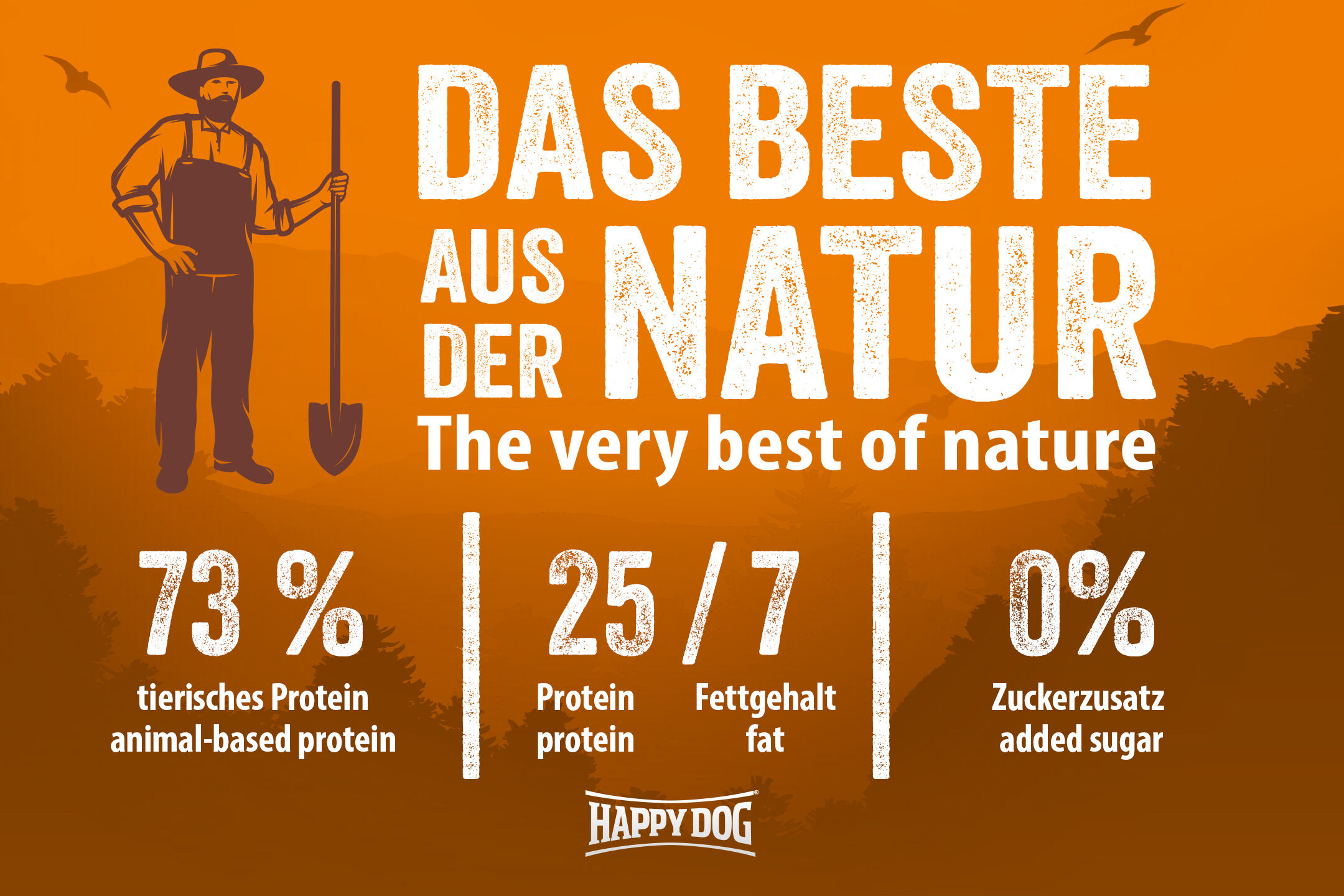 Mann mit Schaufel, Text "Das Beste aus der Natur" und Ernährungshinweise: 63% tierisches Protein, 22/9 Protein/Fettgehalt, 0% Zuckerzusatz. Marke: Happydog.
