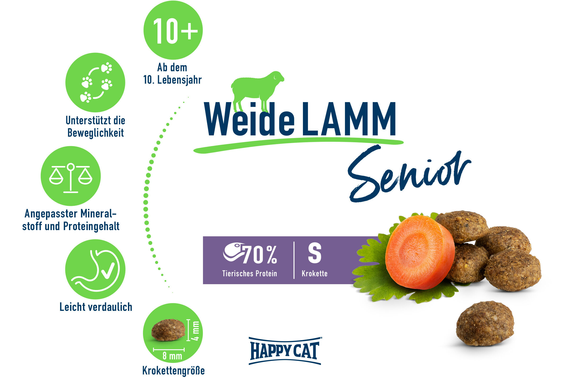 Katzenfutter für Senioren mit Weidelamm. Unterstützt Beweglichkeit, angepasster Mineral- und Proteingehalt, leicht verdaulich, Krokettengröße 8x4mm. Geeignet ab dem 10. Lebensjahr. Marke: Happy Dog.