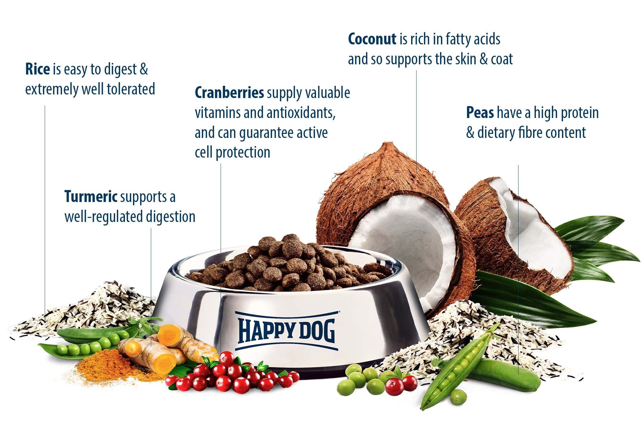 Hundenapf mit Futter umgeben von Reis, Cranberries, Erbsen, Kokosnuss und Kurkuma. Text beschreibt gesundheitliche Vorteile: Reis, Cranberries, Kurkuma, Kokosnuss, Erbsen. Markenlogo: Happy Dog.