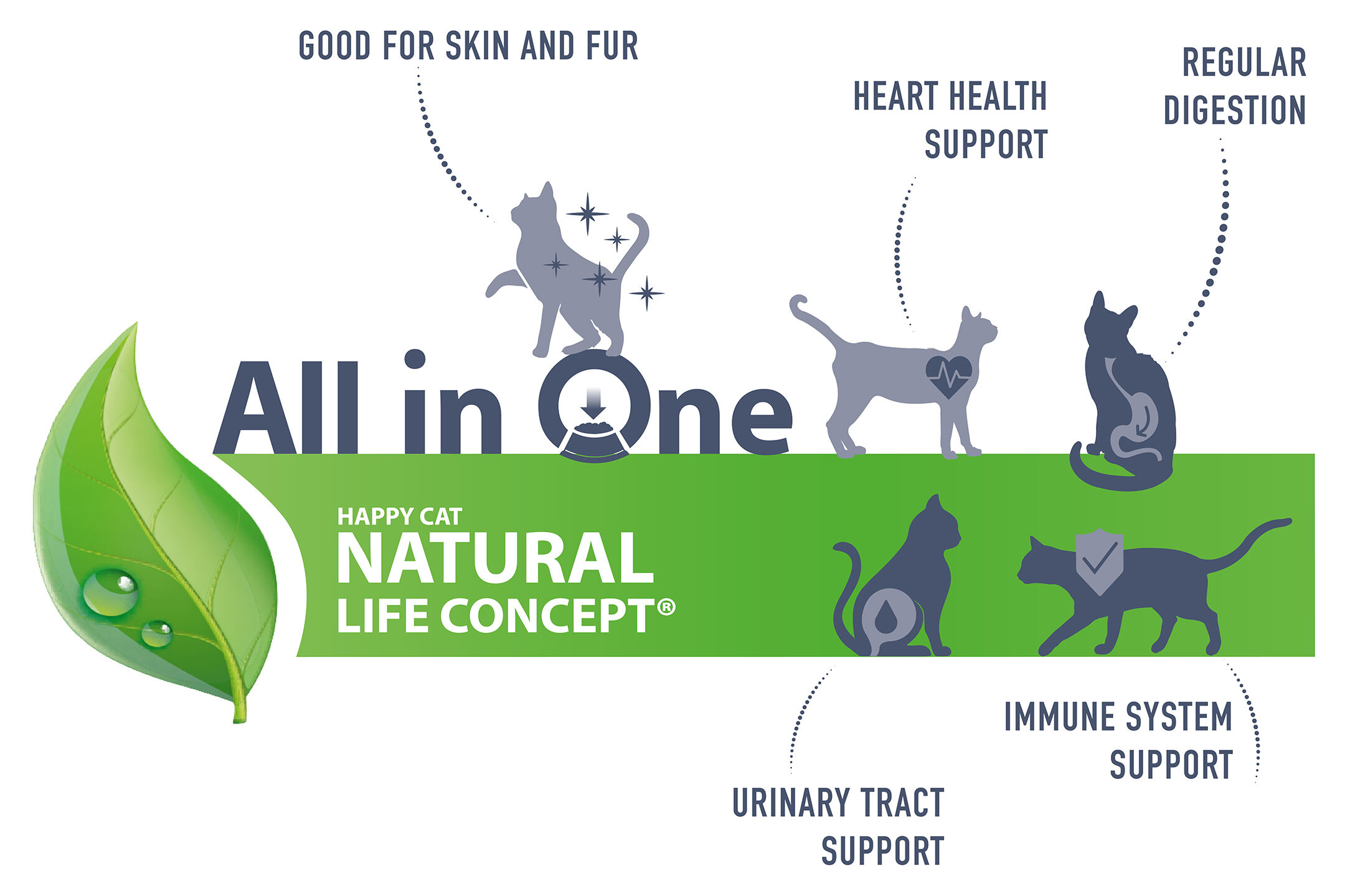 Darstellung des Natural Life Konzeptes der Marke Happy Cat.