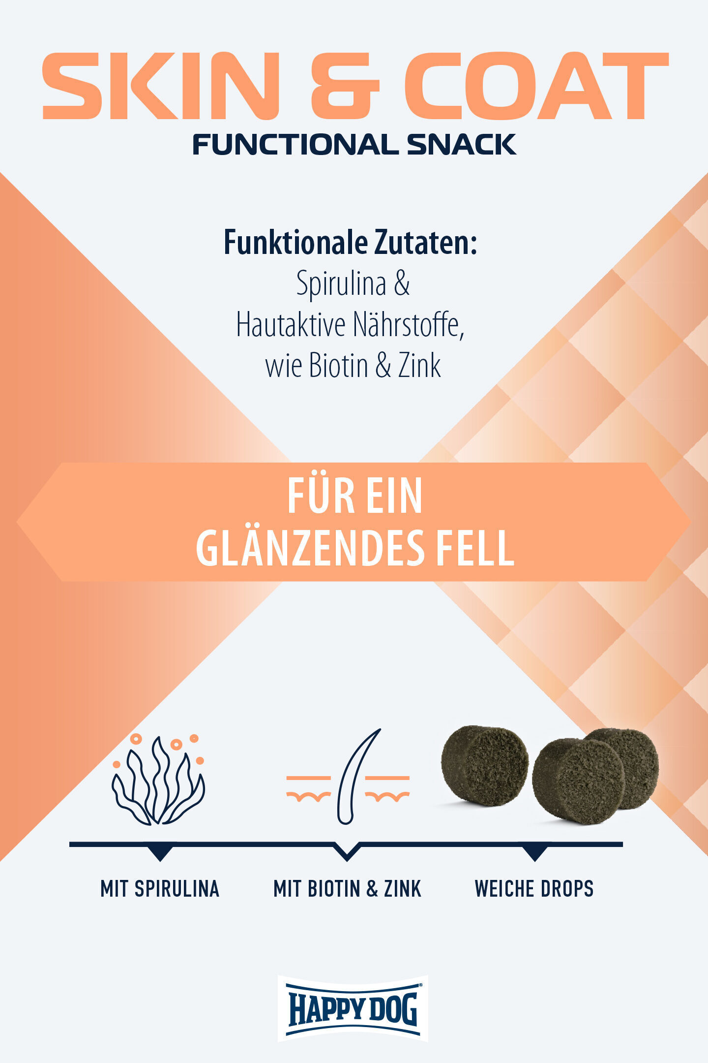 Die Verpackung zeigt "Skin & Coat Functional Snack" mit Spirulina, Biotin und Zink für glänzendes Fell. Abgebildet sind weiche Drops. Marke: Happydog.