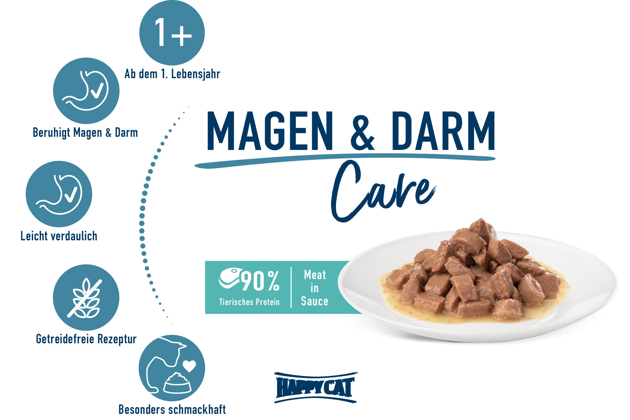 Katzennahrung mit der Aufschrift "Magen & Darm Care", geeignet ab dem 1. Lebensjahr, leicht verdaulich und getreidefrei. Enthält 90% tierisches Protein. Marke: Happy Cat.