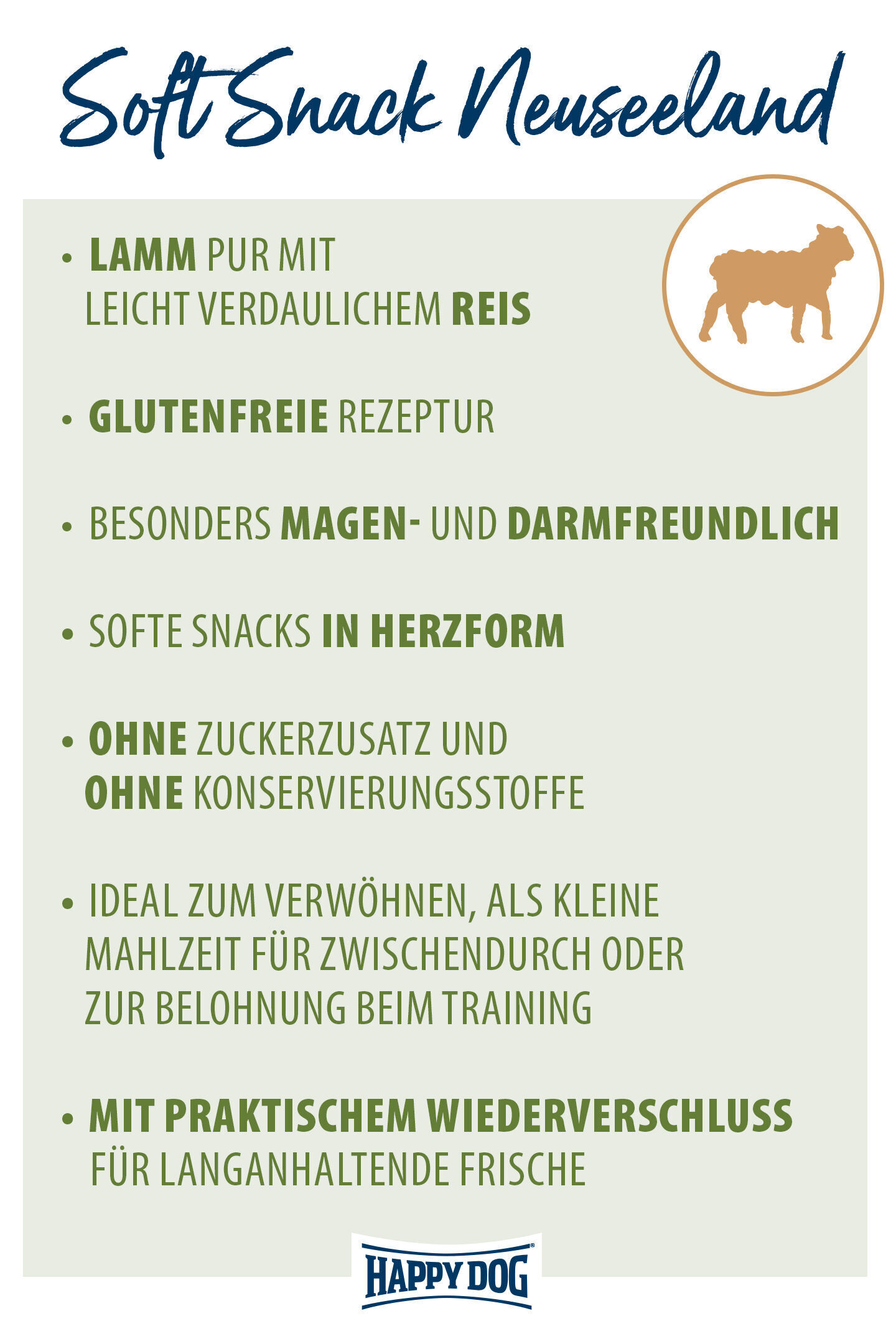 Text mit Hunde-Snack-Informationen: Lamm, Reis, glutenfrei, magen- und darmfreundlich, herzförmig, ohne Zucker und Konservierungsstoffe, ideal als Belohnung, mit praktischem Wiederverschluss. Marke: Happydog.
