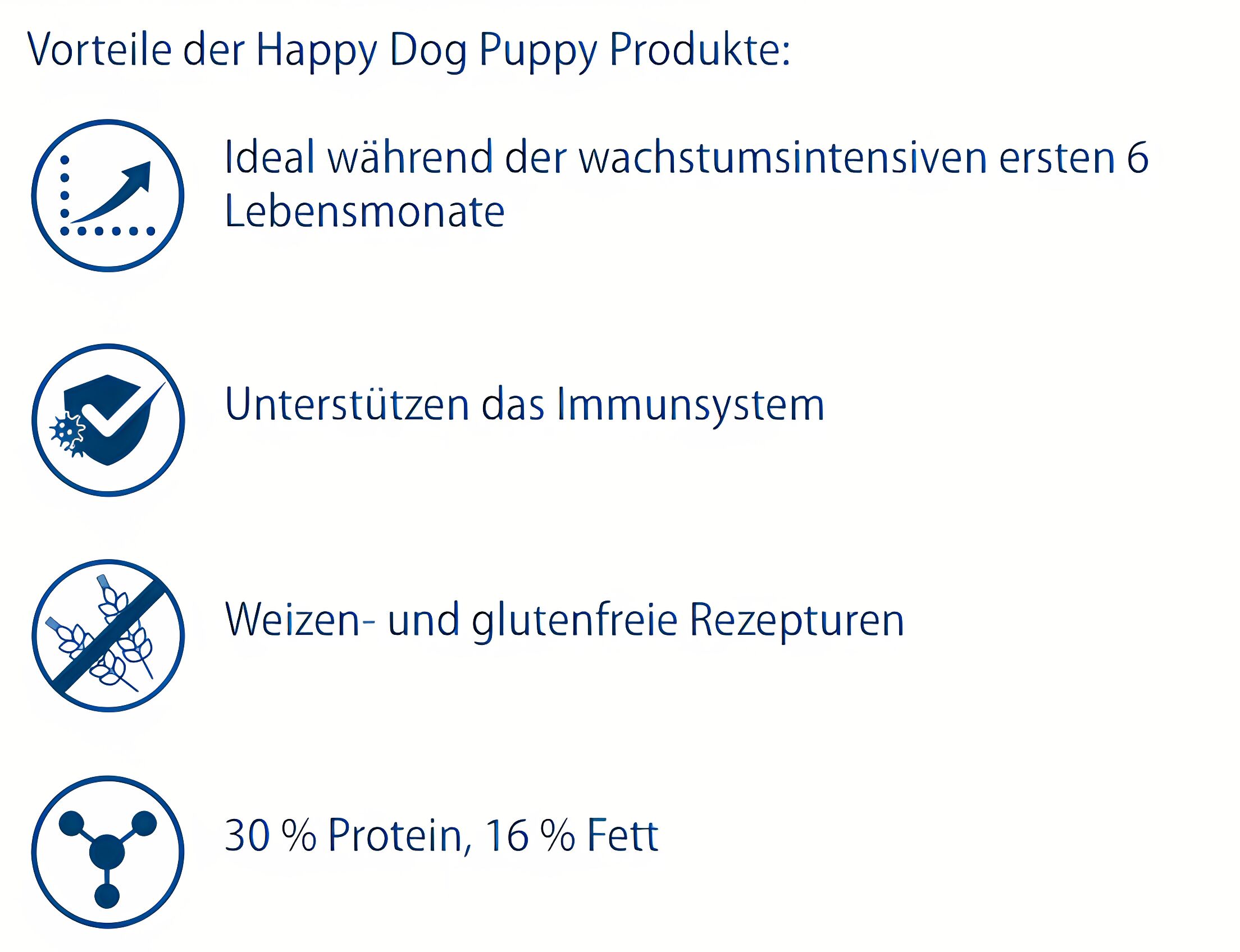 Die Vorteile der Happy Dog Puppy Produkte werden aufgeführt.