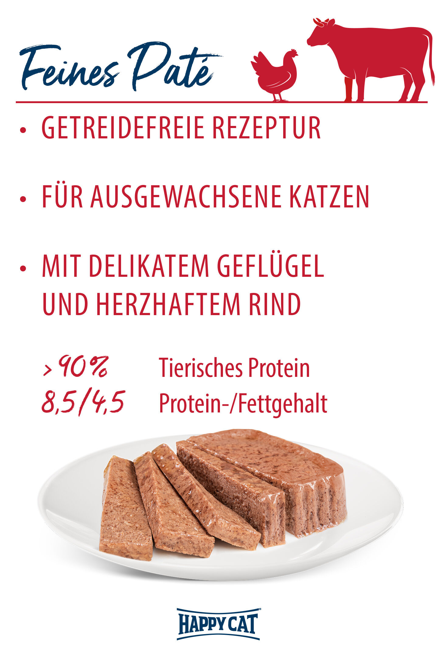 Teller mit Paté, dazu Text: „Feines Paté“, „Getreidefreie Rezeptur“, „Für ausgewachsene Katzen“, „Mit delikatem Geflügel und herzhaftem Rind“, „>90 % tierisches Protein, Protein-/Fettgehalt 8,5/4,5“. Logo „HAPPY CAT“ unten sichtbar.