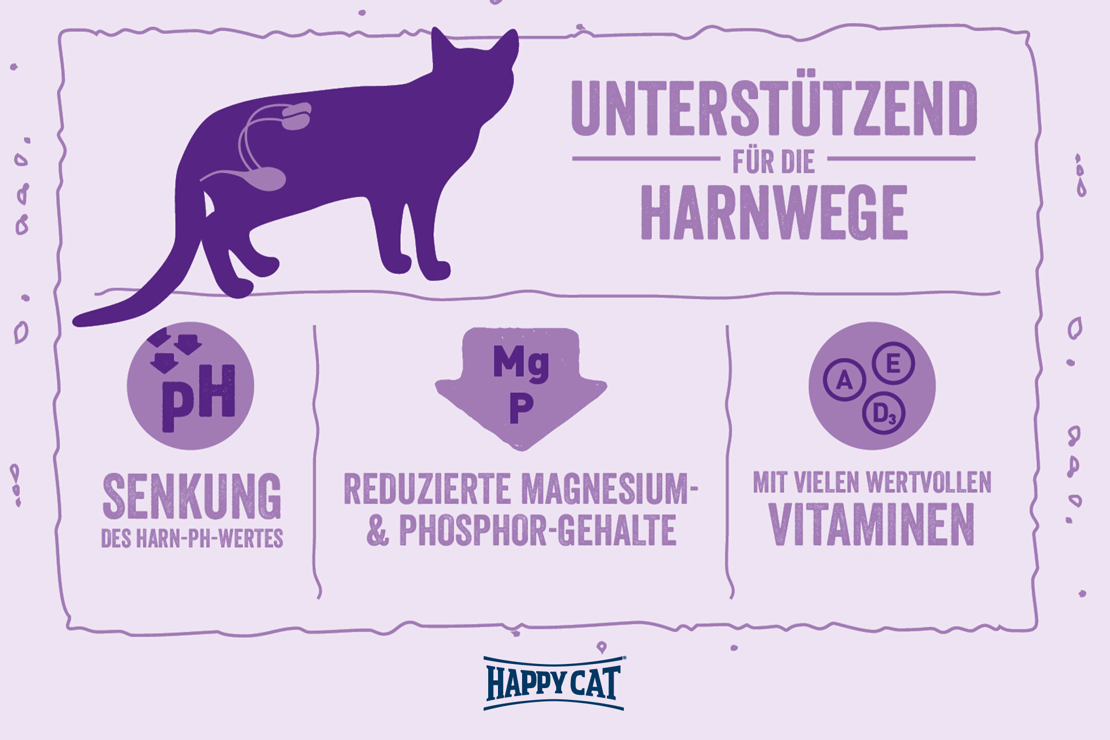 Ein violetter Umriss einer Katze zeigt auf deren Unterstützung für die Harnwege. Es gibt Details zur Senkung des Harn-pH-Wertes und reduzierten Magnesium- und Phosphor-Gehalten. Text: „UNTERSTÜTZEND FÜR DIE HARNWEGE“.