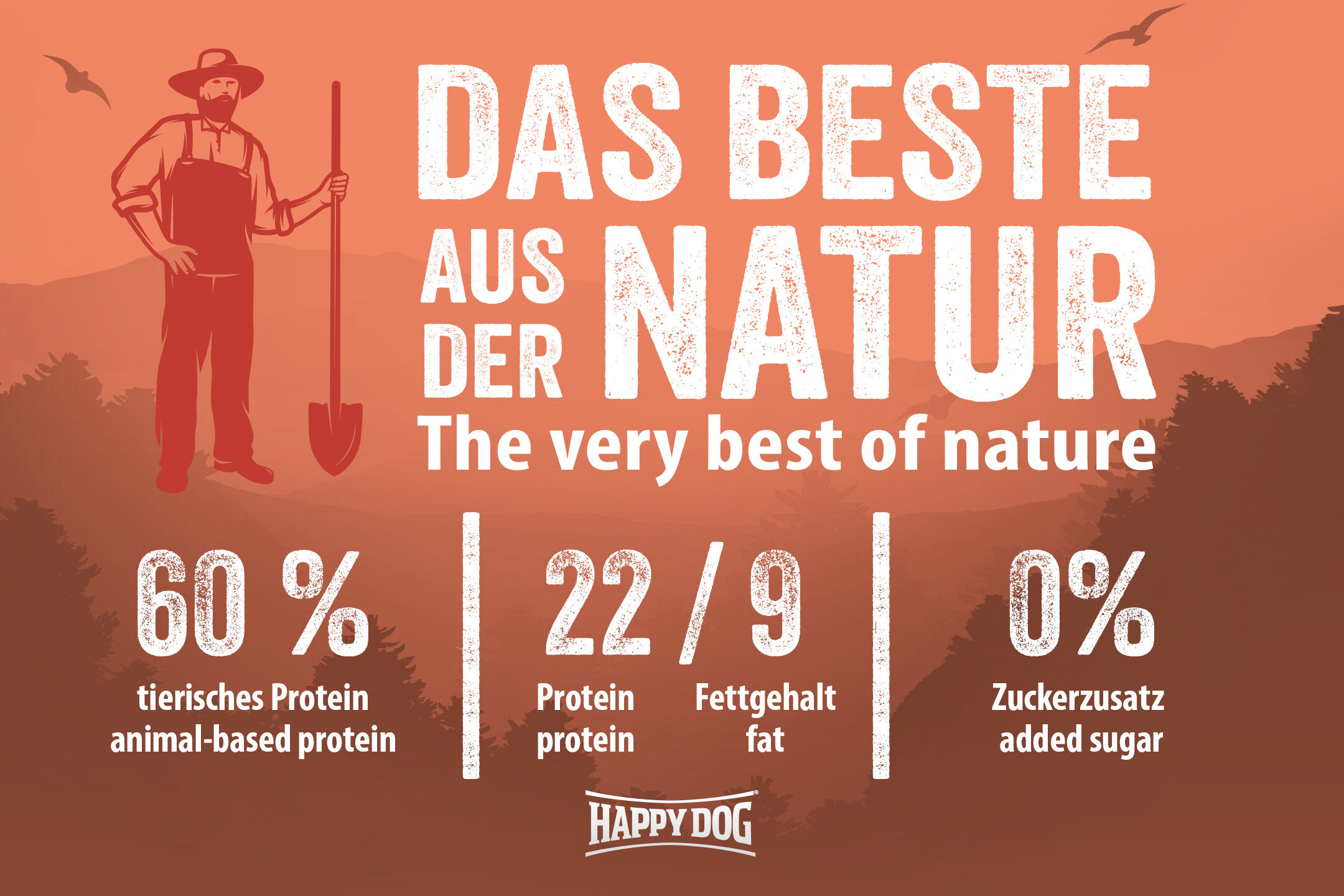 Plakat mit Landwirt und Schaufel, Text: "Das Beste aus der Natur, 60% tierisches Protein, 22/9 Protein Fettgehalt, 0% Zuckerzusatz." Marke: Happydog. Hintergrund zeigt Landschaft.