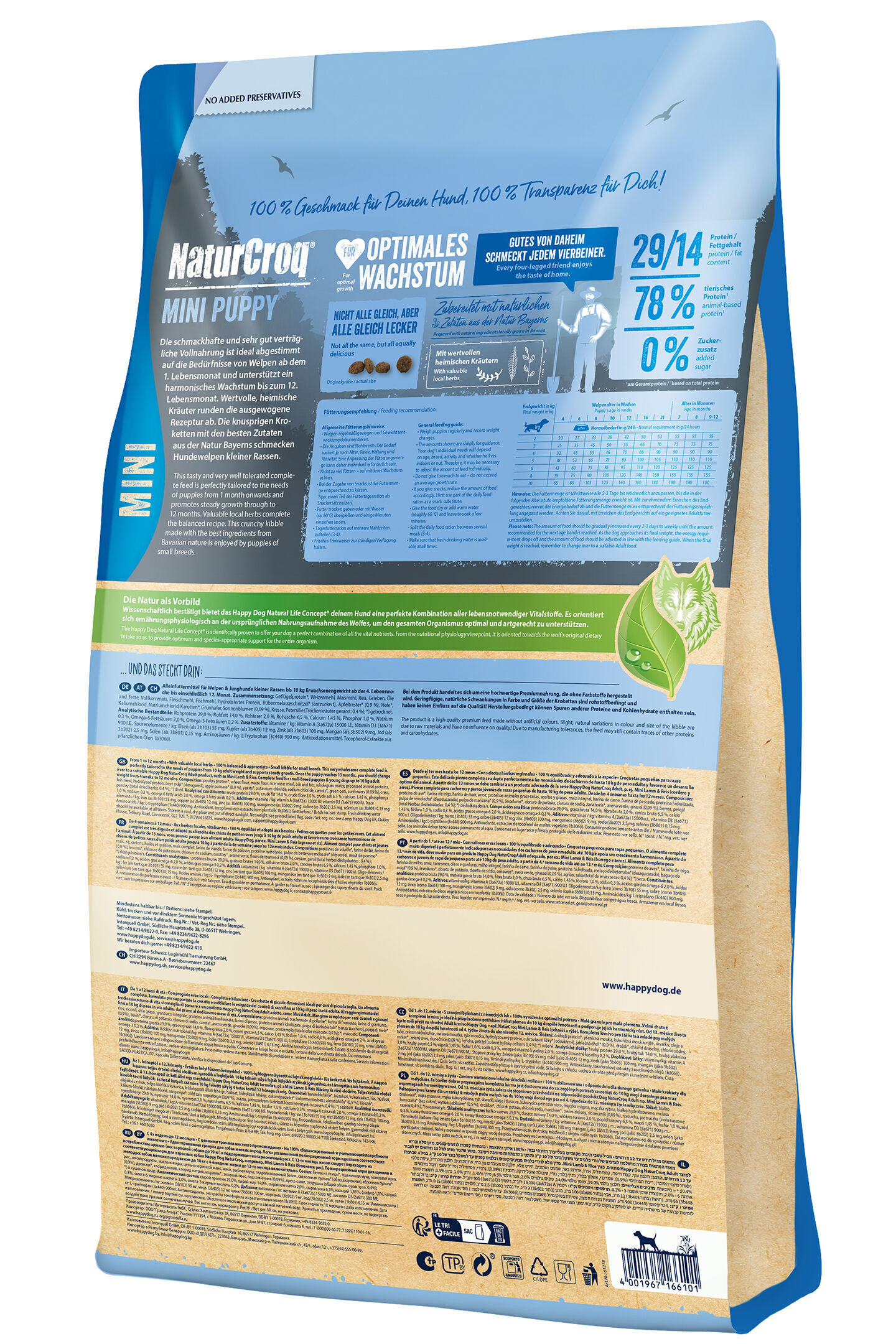 Verpackung eines Hundefutterprodukts namens „NaturCroq Mini Puppy“ von Happydog, mit Angaben zur Zusammensetzung, Fütterungsempfehlungen und Nährwerten, betont optimale Welpenentwicklung.