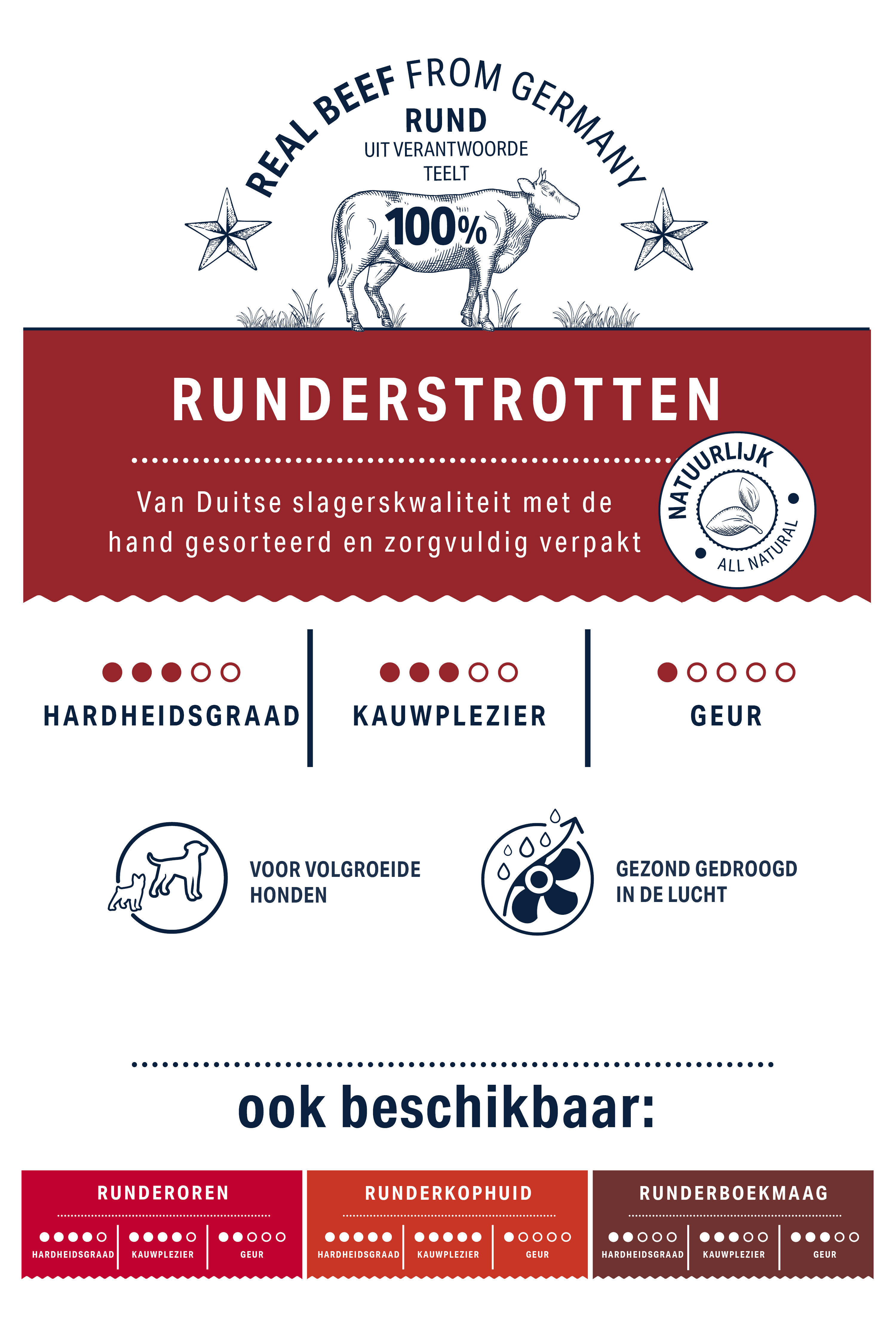 Etikett zeigt Informationen über Rinderstrotten: 100% echtes deutsches Rindfleisch, handverlesen, luftgetrocknet. Geeignet für ausgewachsene Hunde. Härtegrad, Kauvergnügen und Geruch bewertet. Auch Rinderohr, -kopfhaut, -buchmägen verfügbar.