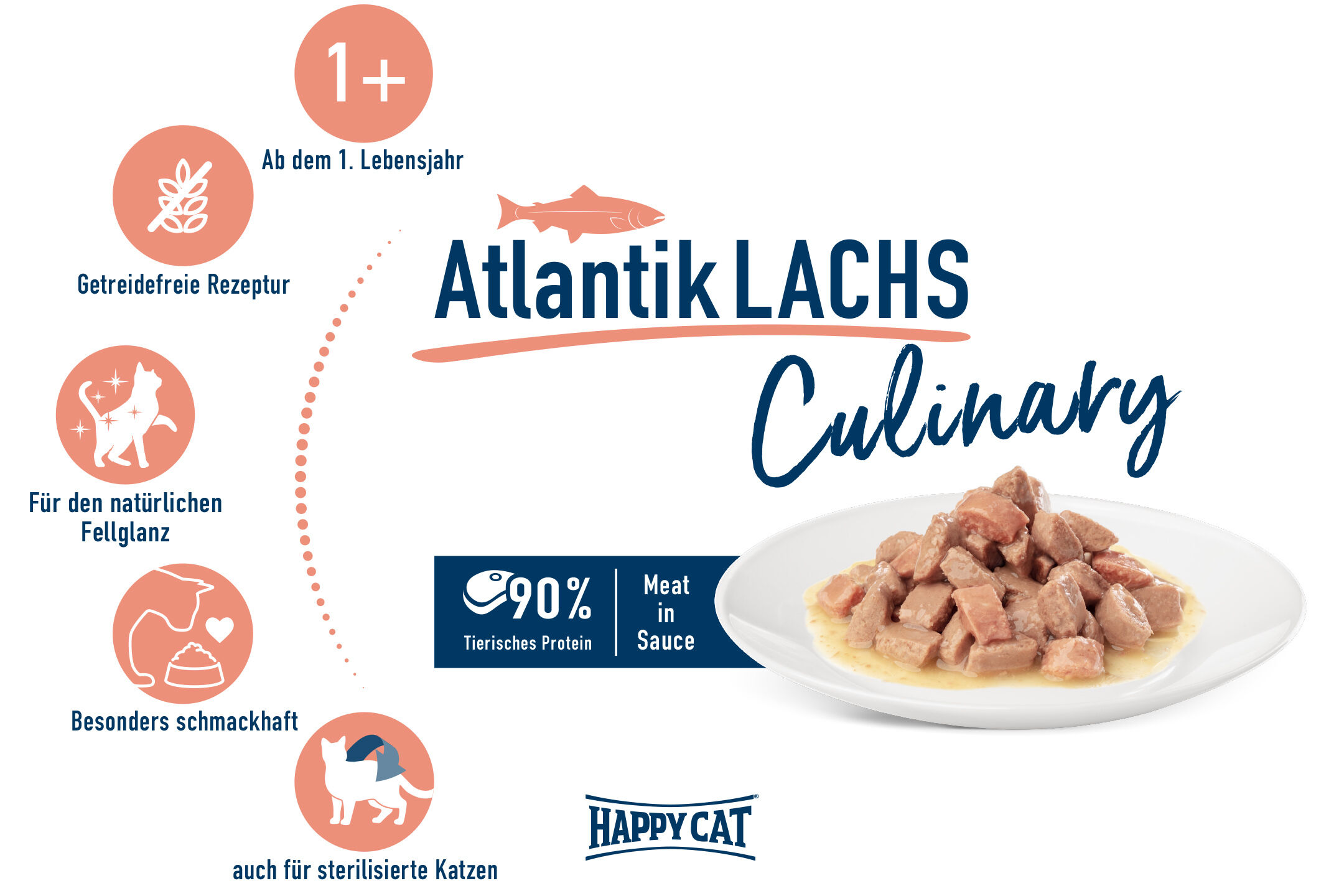 Eine Packung Happy Cat Katzenfutter mit AtlantiK Lachs, getreidefrei, betont natürlichen Fellglanz, geeignet für sterilisierte Katzen, enthält 90% tierisches Protein.