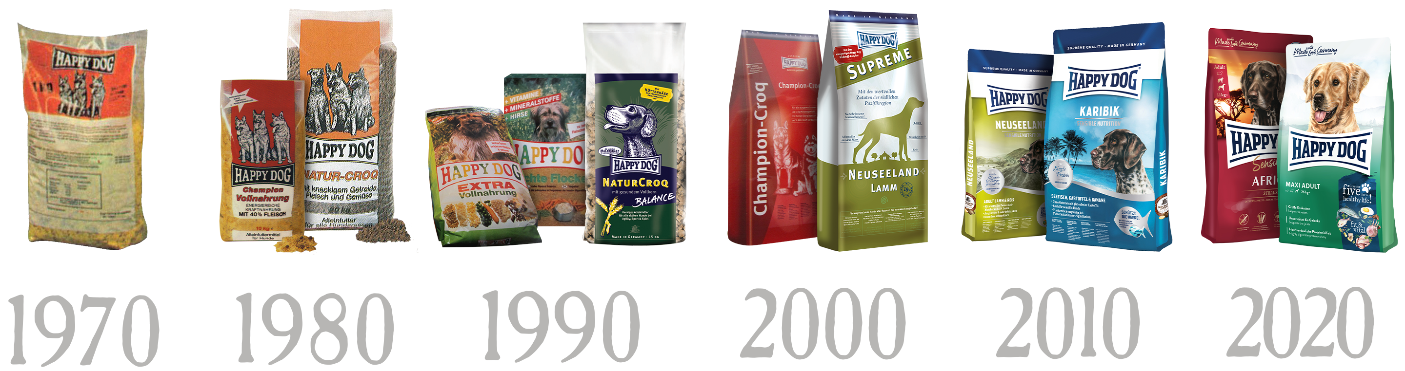 Die Happy Dog Futterverpackungen von 1970 bis 2020 im Vergleich