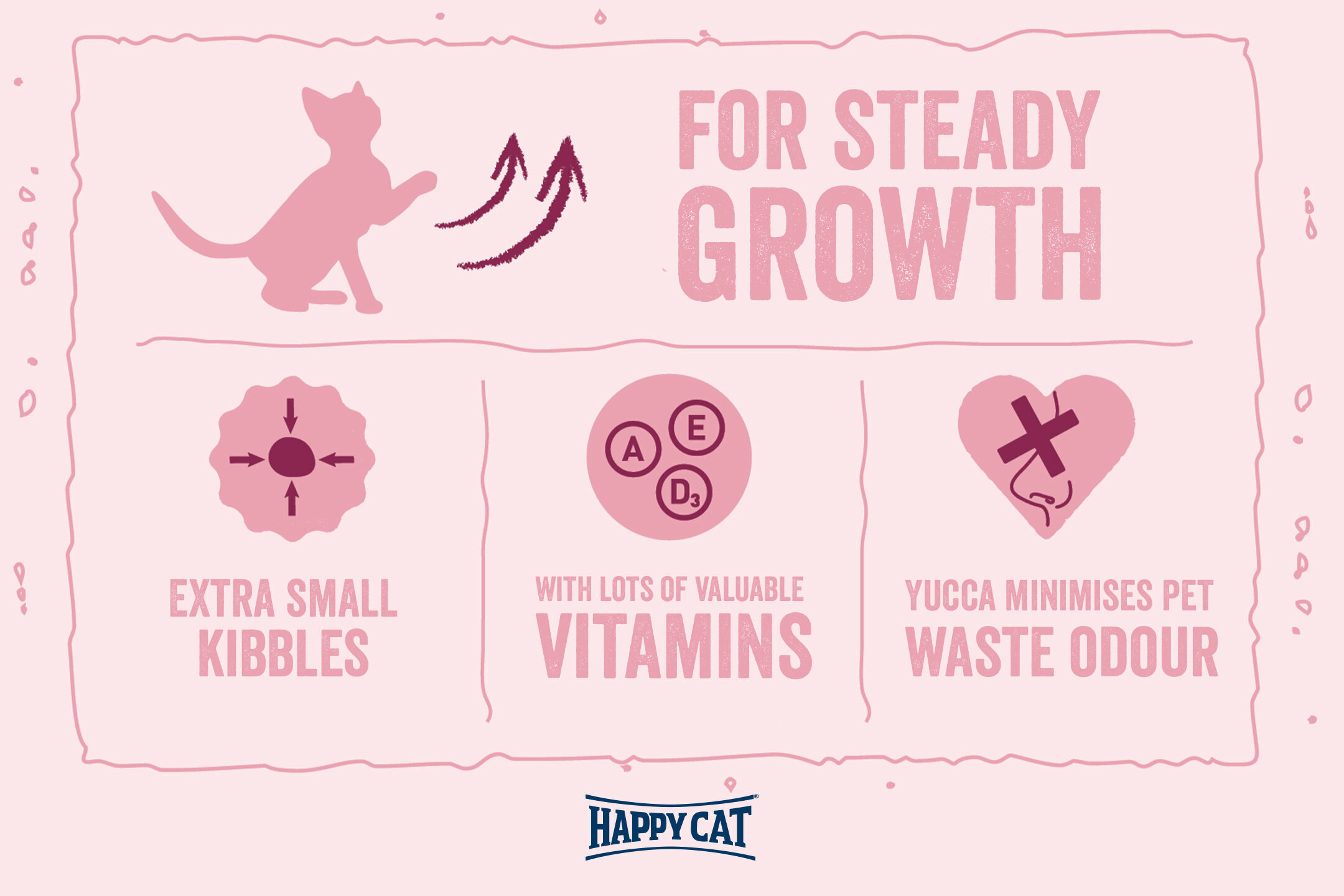 Katzengrafik, Text beschreibt Produktvorteile: "FOR STEADY GROWTH", "EXTRA SMALL KIBBLES", "WITH LOTS OF VALUABLE VITAMINS", "YUCCA MINIMISES PET WASTE ODOUR", Hersteller: "HAPPY CAT".