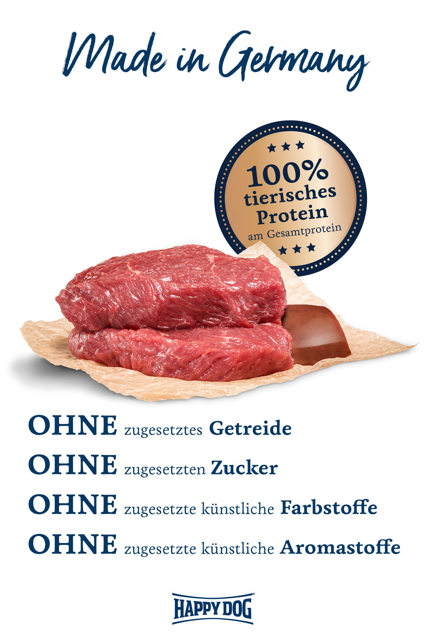 Rohes Fleisch auf Papier, beworben als „Made in Germany“ mit 100% tierischem Protein. Text betont, dass Happydog-Produkt ohne Getreide, Zucker, künstliche Farb- und Aromastoffe ist.