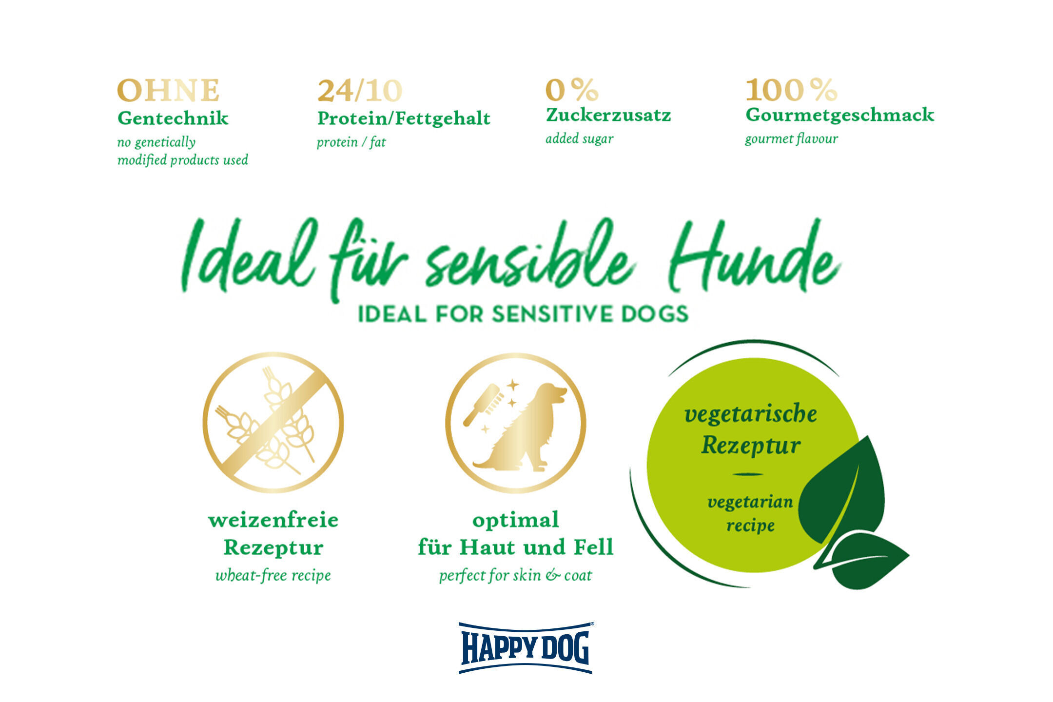 Das Bild zeigt ein Marketingbanner mit Texten, die Happydog hervorheben. Beschreibungen wie „ohne Gentechnik“, „24/10 Protein/Fettgehalt“, „0% Zuckerzusatz“ und „vegetarische Rezeptur“ betonen Produktspezifikationen.