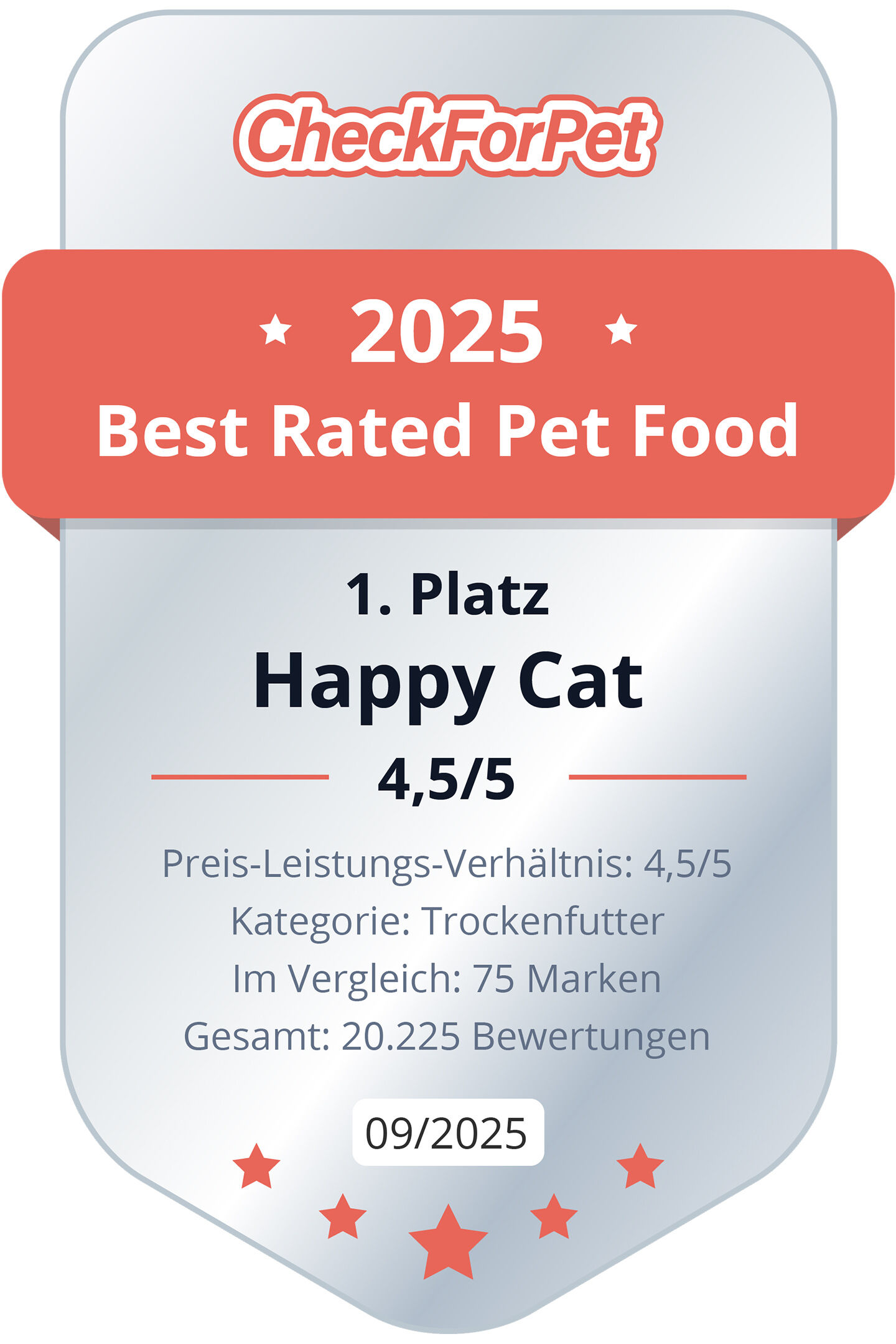 Auszeichnung "CheckForPet 2023 Best Rated Pet Food" an "Happy Cat" für Trockenfutter mit 4,7/5 Sternen, basierend auf 20.494 Bewertungen im Vergleich von 57 Marken.