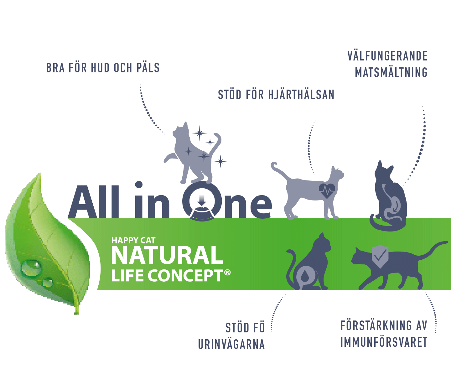 Darstellung des Natural Life Konzeptes der Marke Happy Cat.