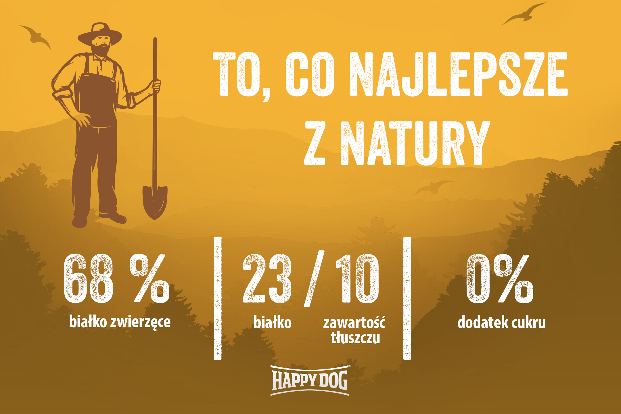 Ein Landwirt mit Schaufel steht in einer naturnahen Landschaft, während Text Nährwerte anzeigt: "68 % białko zwierzęce, 23/10 białko zawartość tłuszczu, 0% dodatek cukru." Happydog-Logo.